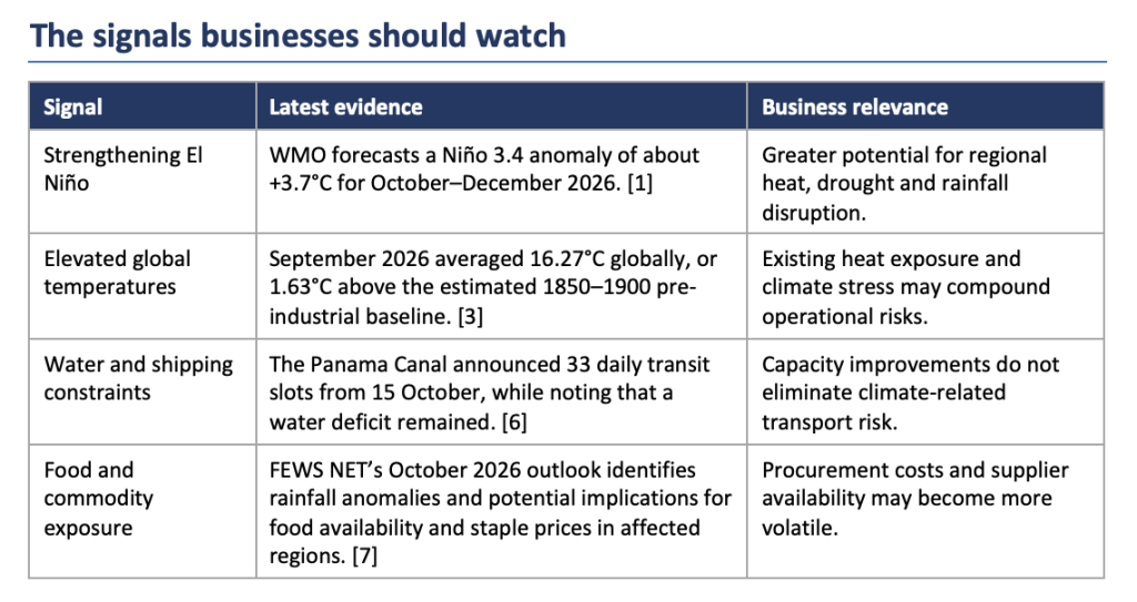 El Niño business signals chart