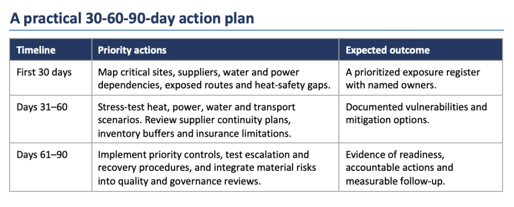 practical 30-60-90 day action plan for El Niño 2026-2027