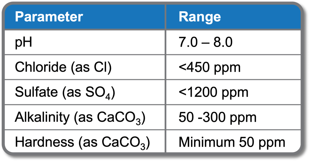 Recommended Cooling Water Operating Conditions